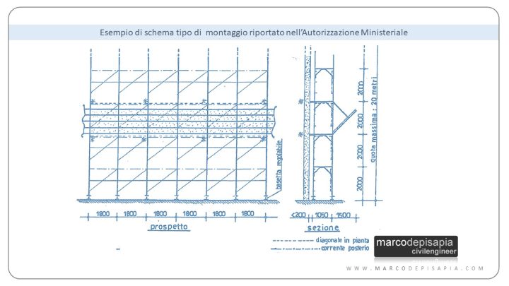 PROGETTO PONTEGGIO